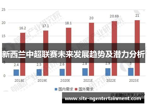 新西兰中超联赛未来发展趋势及潜力分析