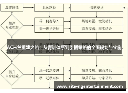 AC米兰重建之路：从青训体系到引援策略的全面规划与实施