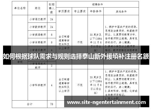 如何根据球队需求与规则选择泰山新外援填补注册名额