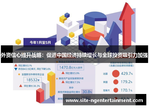外资信心提升战略：促进中国经济持续增长与全球投资吸引力加强