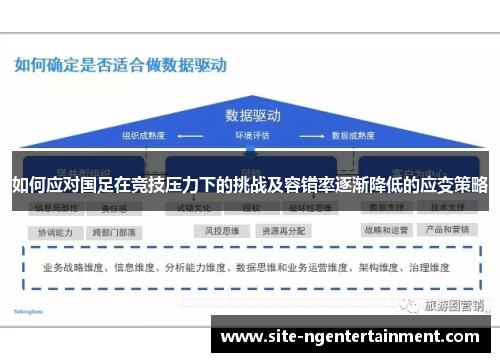 如何应对国足在竞技压力下的挑战及容错率逐渐降低的应变策略