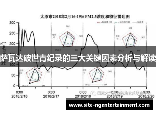 萨瓦达破世青纪录的三大关键因素分析与解读