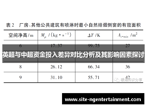英超与中超资金投入差异对比分析及其影响因素探讨