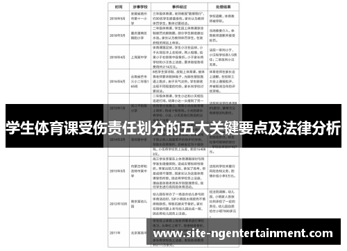 学生体育课受伤责任划分的五大关键要点及法律分析