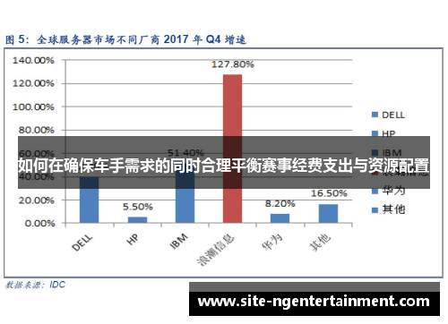 如何在确保车手需求的同时合理平衡赛事经费支出与资源配置