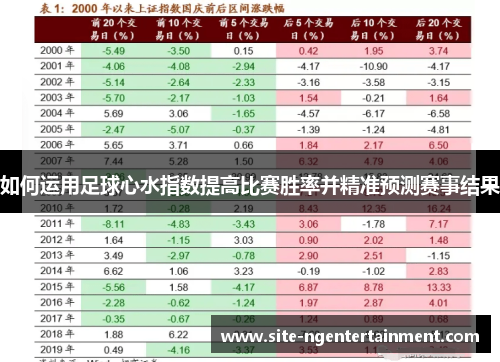 如何运用足球心水指数提高比赛胜率并精准预测赛事结果