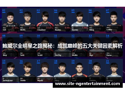 鲍威尔全明星之路揭秘：成就巅峰的五大关键因素解析