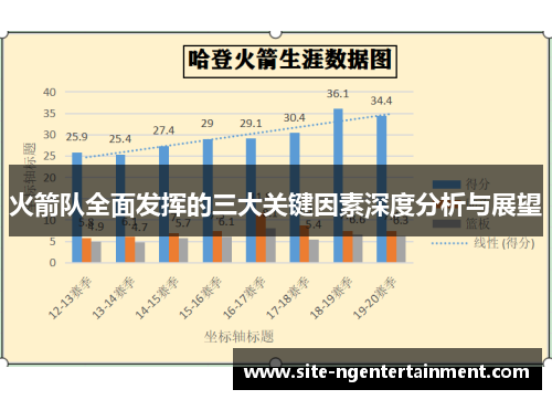 火箭队全面发挥的三大关键因素深度分析与展望