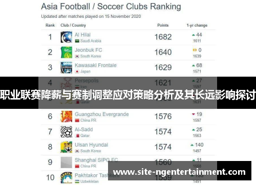 职业联赛降薪与赛制调整应对策略分析及其长远影响探讨