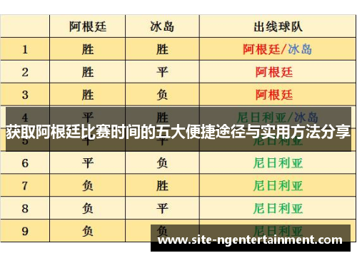 获取阿根廷比赛时间的五大便捷途径与实用方法分享
