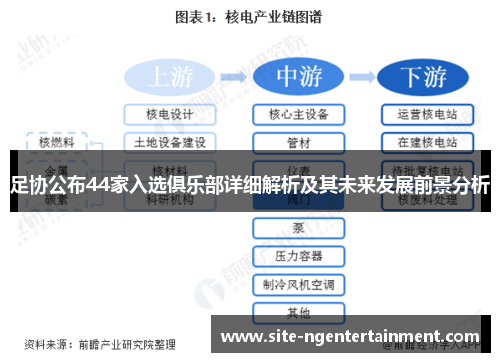 足协公布44家入选俱乐部详细解析及其未来发展前景分析 足协公布44家入选俱乐部详细解析及其未来发展前景分析