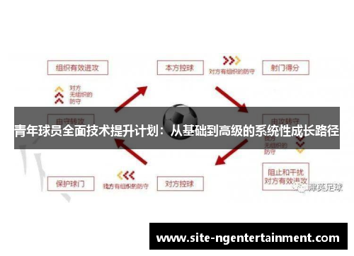 青年球员全面技术提升计划：从基础到高级的系统性成长路径